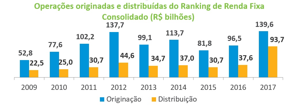 operacoes originadas e distribuidas.jpg